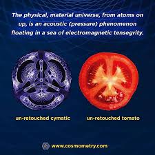 mexevbg369's tweet photo. Electric Energy PointPotential
Electric Charge/discharge of potential 
Charge/discharge, a standing pulse-vibration (from point in and out)
When these vibrations undergo interference, geometry manifests.
#ZeroPointInfinity #PointPotentialEnergy 
#ElectromagneticUniverse #Cymatics https://t.co/xQlsFsjCx5