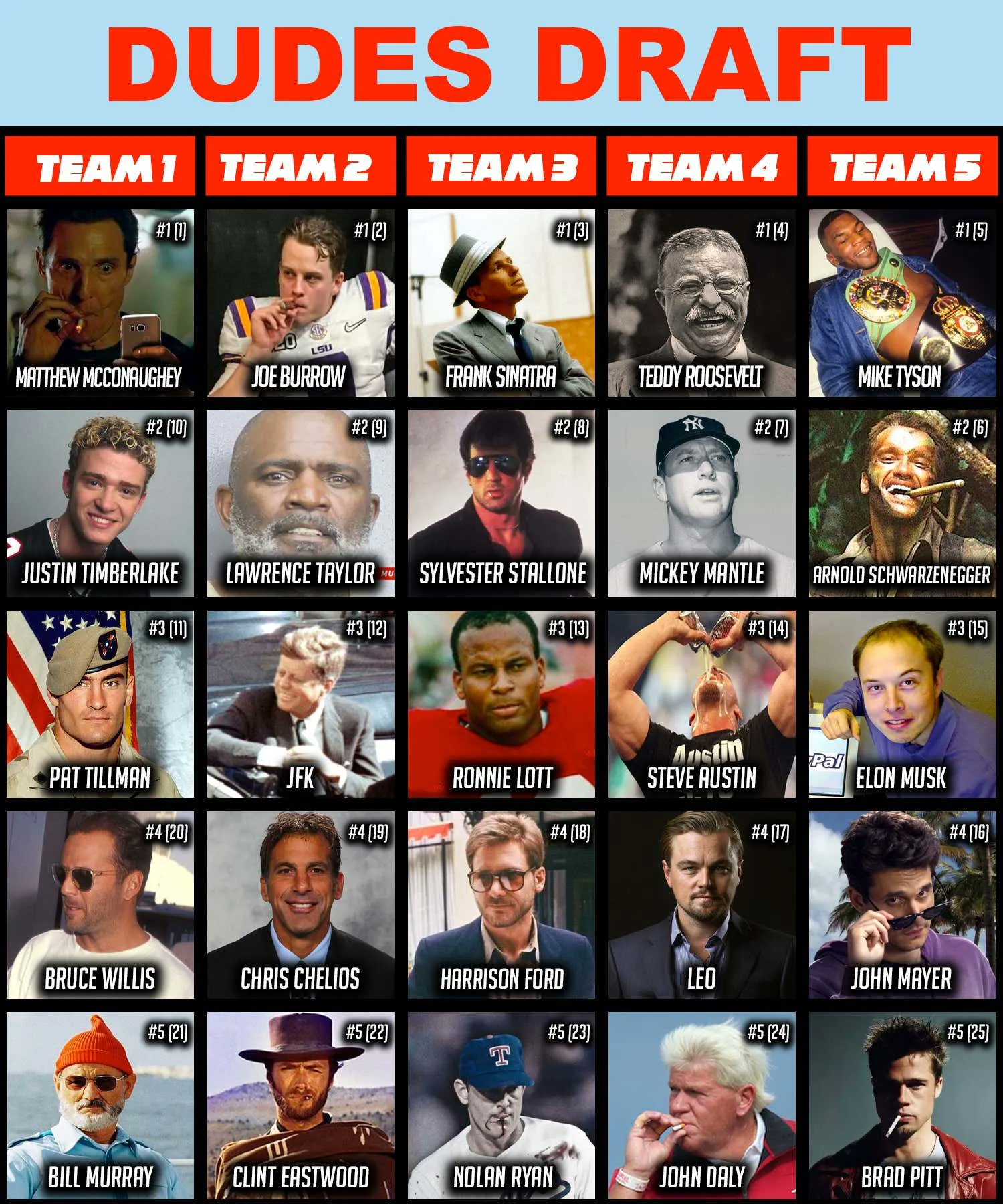 Barstool Sports on Twitter "Dog Walk Draft Grades Coolest Dudes Draft