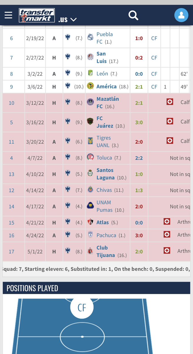 Hattrick Chris 🇲🇽 on Twitter "This is who Tata Martino is