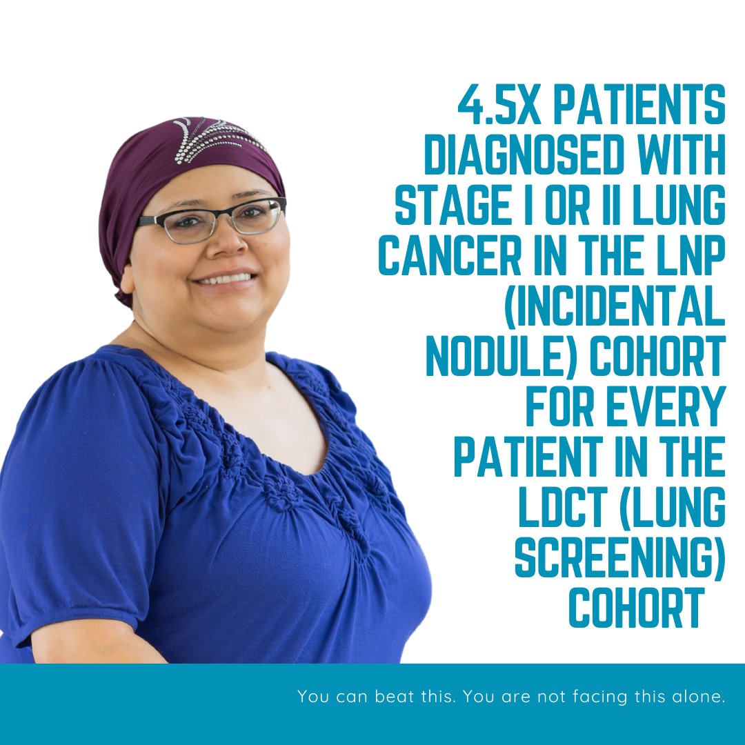 LDCT and Lung Nodule Programs complement each other in redistributing lung cancer to an early stage when curative-intent treatment is more likely, safer, and less expensive. #lungcancerevidence #lungcancerearlydetection #lungcancerstudy #jasleenpannu