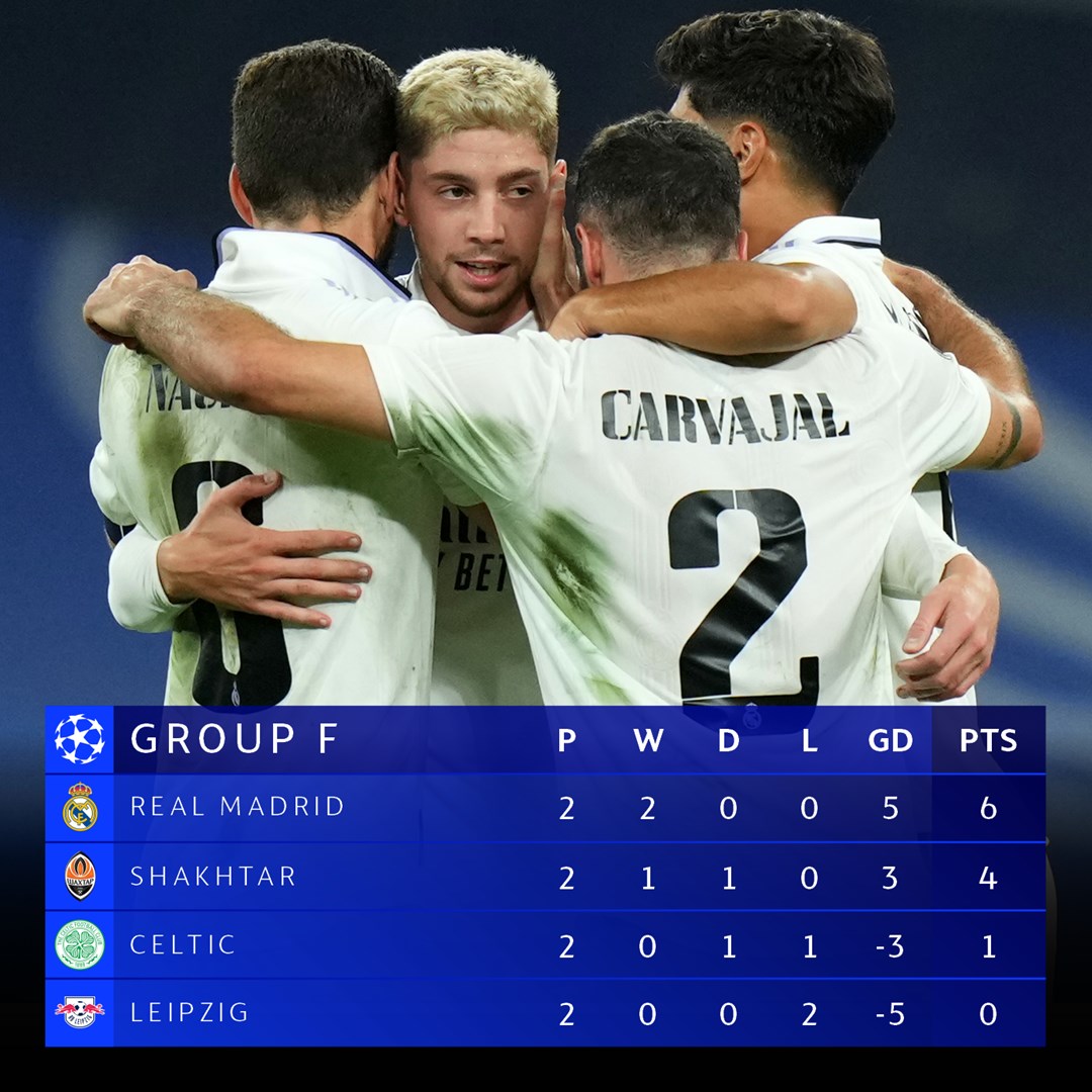 🤔 Who will go through from this group?

#UCL https://t.co/QKZfepA5Vl