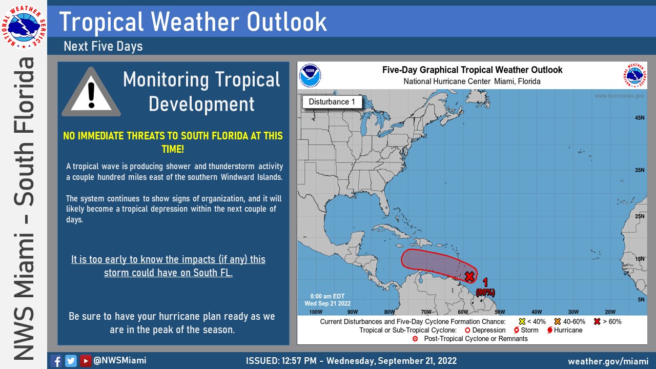 Don'T Get Caught Off Guard! Nhc Monitoring: 3 Vital Tropical Storm Checks. - qg8bq4s
