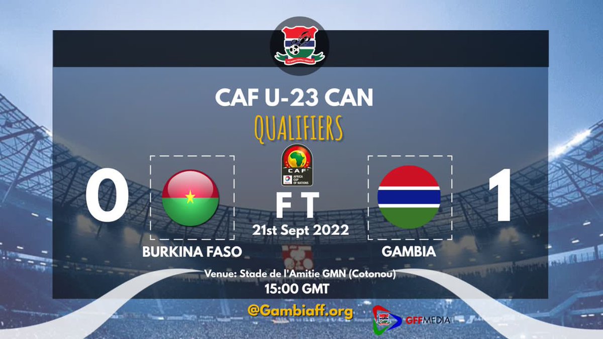 Gambia U-23 defeated Burkina Faso 1-0 in Cotonou today. Momodou Bojang scored from the penalty spot in the second half after Lamin Jarjou was brought down. The return leg is September 27 in Marrakech, Morocco, with the winner advancing to the next stage to face Senegal