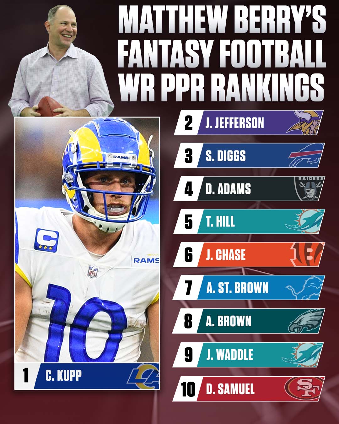 matthew berry fantasy rankings ppr