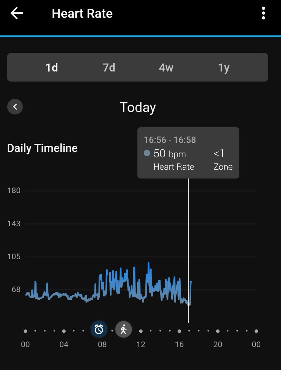 Proof if ever it was needed that a <a href="/guinot_sw18/">Guinot Earlsfield</a> facial is seriously relaxing. Sandy's magical hands strike again, I feel almost as restored as my skin looks ❤️