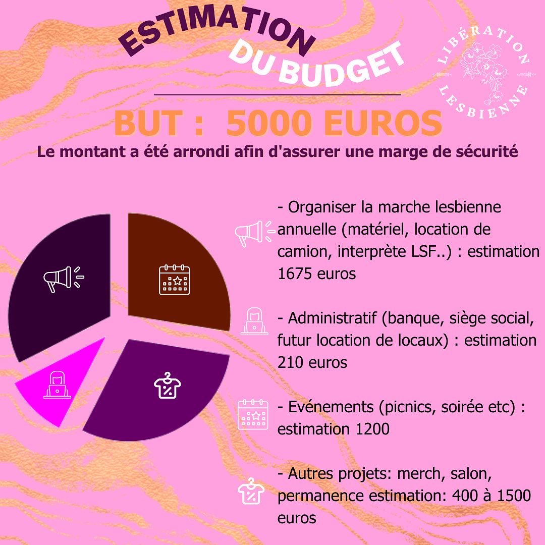 liberationlesb's tweet photo. Bonsoir tout le monde ! Aujourd'hui on vous partage un appel au dons. Chaque don nous permettra de faire des projets, des évènements et de vous proposer plus de choses ! Voici le lien: https://t.co/OCwrB5L76I https://t.co/6ra81qt6eQ