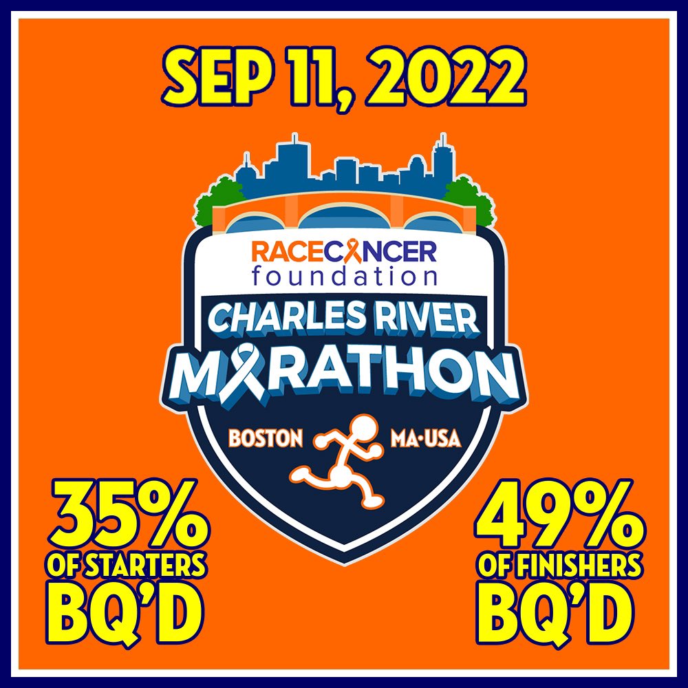 RACE Cancer Foundation (@racecancer) on Twitter photo Congrats & thanks to hundreds of volunteers, pacers, runners, & spectators who joined us in Boston last Sunday for the 6th annual Charles River Marathon. All who ran a #BQ earned an opportunity to register for the 2023 and 2024 <a href="/bostonmarathon/">Boston Marathon</a>. See you in Hopkinton!🦄 #Boston127 Congrats & thanks to hundreds of volunteers, pacers, runners, & spectators who joined us in Boston last Sunday for the 6th annual Charles River Marathon. All who ran a #BQ earned an opportunity to register for the 2023 and 2024 <a href="/bostonmarathon/">Boston Marathon</a>. See you in Hopkinton!🦄 #Boston127