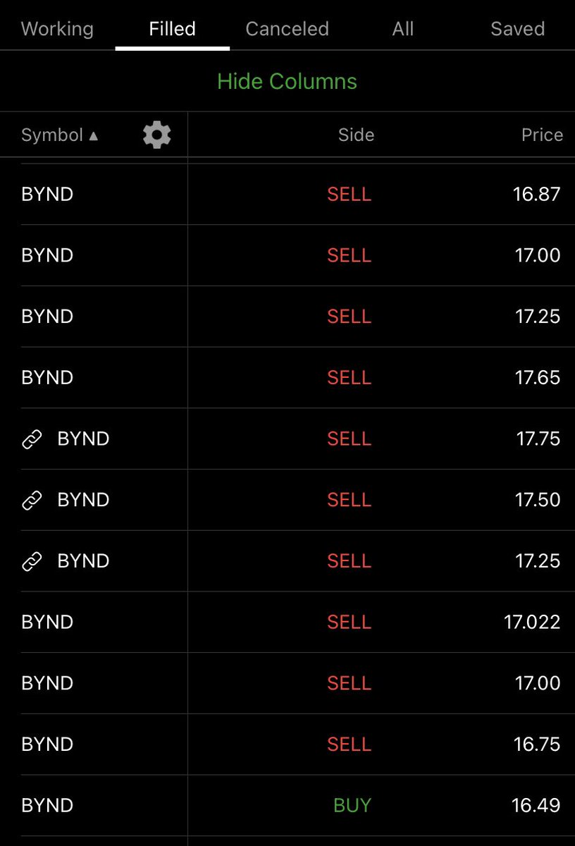 supyomoney's tweet photo. $BYND  And the ORB for the win! https://t.co/Zr43pTUdhQ