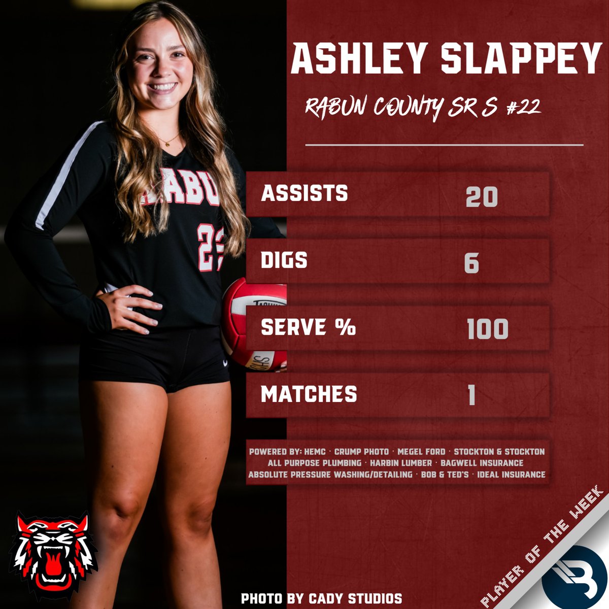 BlitzSportsGA's tweet photo. 𝐁𝐋𝐈𝐓𝐙 𝐕𝐨𝐥𝐥𝐞𝐲𝐛𝐚𝐥𝐥 𝐏𝐥𝐚𝐲𝐞𝐫𝐬 𝐨𝐟 𝐭𝐡𝐞 𝐖𝐞𝐞𝐤
Emma Kerley - @WhiteCoVBall SO MH #11 (Fan Vote)
Ashley Slappey - @RabunVolleyball SR S #22 (BLITZ Pick)

STORY/FRAMED PRINT/BUTTON: https://t.co/3rbWV9Ixri https://t.co/MvvgLwLitN