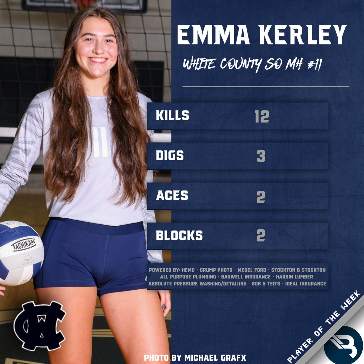 BlitzSportsGA's tweet photo. 𝐁𝐋𝐈𝐓𝐙 𝐕𝐨𝐥𝐥𝐞𝐲𝐛𝐚𝐥𝐥 𝐏𝐥𝐚𝐲𝐞𝐫𝐬 𝐨𝐟 𝐭𝐡𝐞 𝐖𝐞𝐞𝐤
Emma Kerley - @WhiteCoVBall SO MH #11 (Fan Vote)
Ashley Slappey - @RabunVolleyball SR S #22 (BLITZ Pick)

STORY/FRAMED PRINT/BUTTON: https://t.co/3rbWV9Ixri https://t.co/MvvgLwLitN
