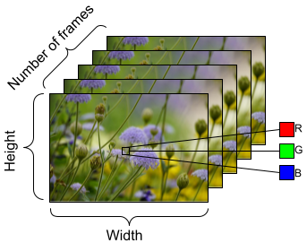 TensorFlow tweet picture