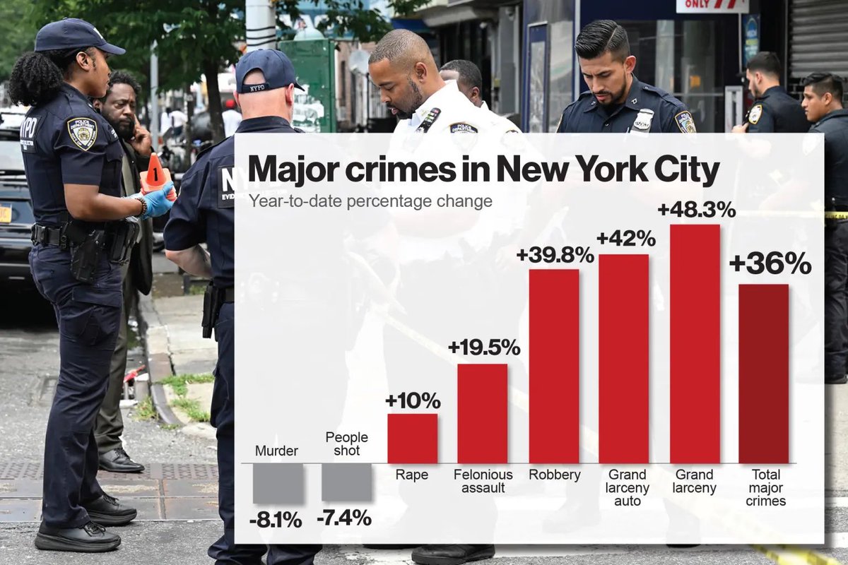 DavidGiglioCA's tweet photo. @NewYorkStateAG Seems like you should be using your resources and tax-payer funding trying to get violent criminals off the street. 

Instead, TDS continues to overwhelm you and consume your daily activities. https://t.co/7BHKuTGW0J