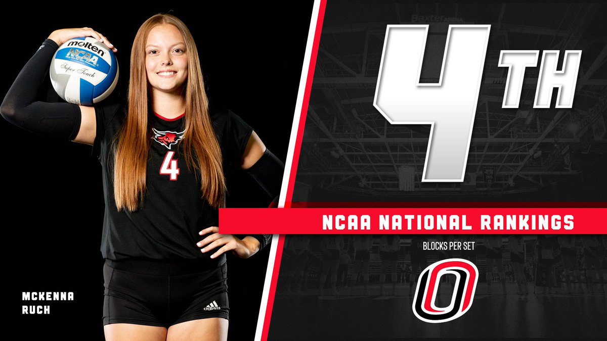OmahaVB's tweet image. Shoutout to the best blocker in Nebraska‼️

McKenna Ruch currently ranks 4th in the entire nation in blocks per set (1.58) 

#EveryoneForOmaha | #OmahaVB
