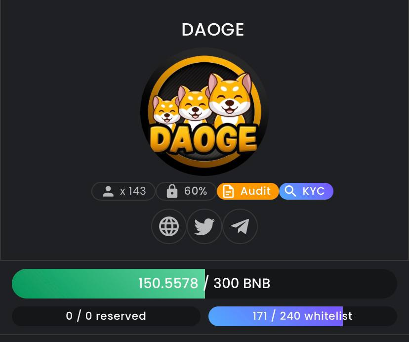 daowfather's tweet photo. DAOGIES!

We have reached the softcap and have ensured that Daoge will launch on BSC!

We will have a special announcement about one of our utilities soon. Stay tuned!

- the DAOWfather and the DAOW team

#DAOGE #DAOW #BELIEVEINTHEBORK https://t.co/ccwntczEYs
