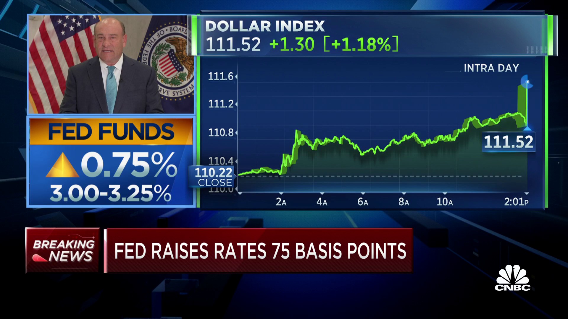 CNBC on Twitter "FED DECISION The Federal Reserve votes to hike