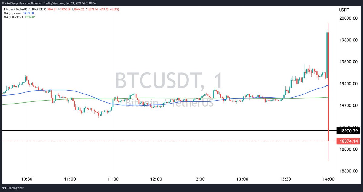 MGCryptopulse's tweet image. $BTC LOL
