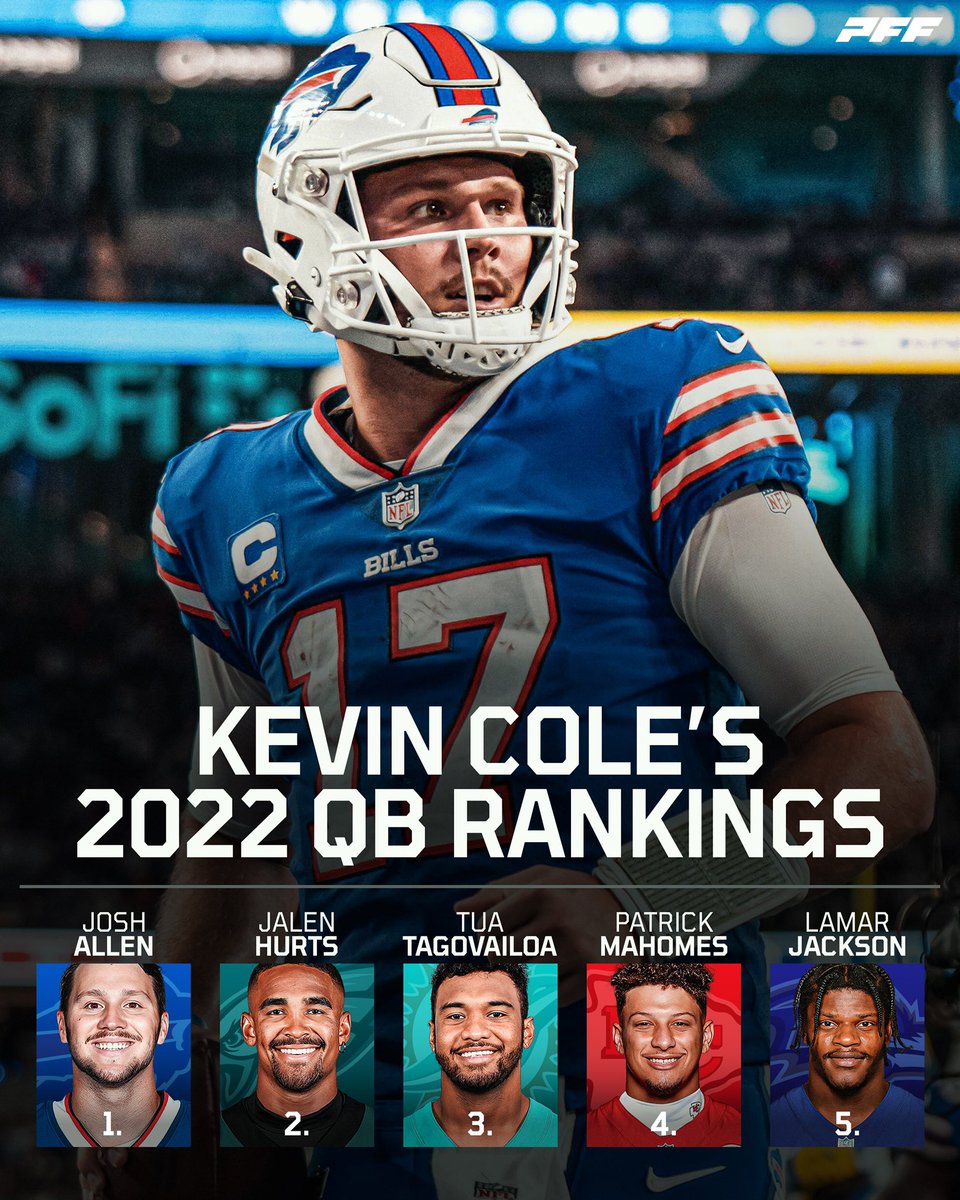 PFF's tweet photo. The best QBs so far this season, per @KevinColePFF 🎯 https://t.co/i2X9IwVUf9