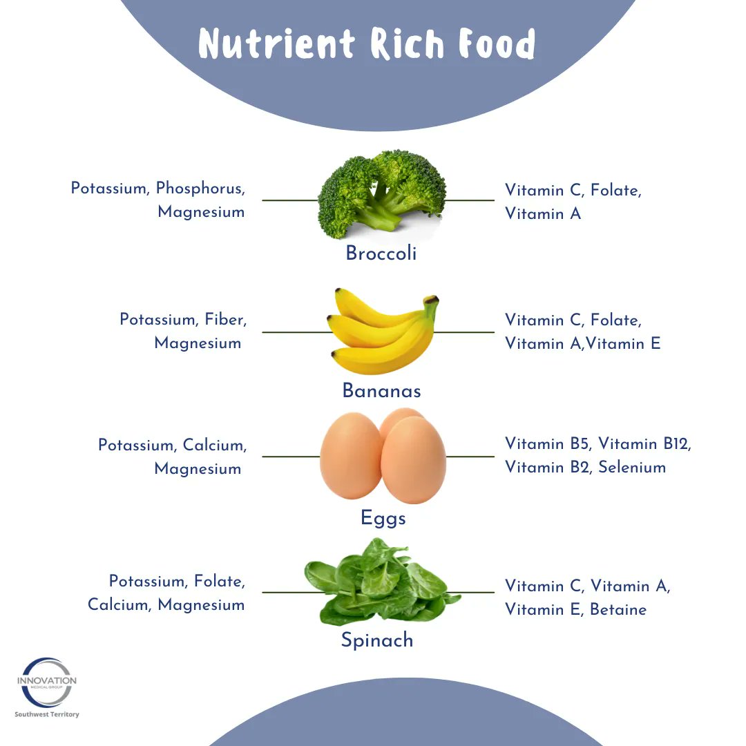 IMGSouthWest's tweet photo. Looking to add some nutrition to your diet?

Add these to your daily diet! https://t.co/wiiFxL6peT