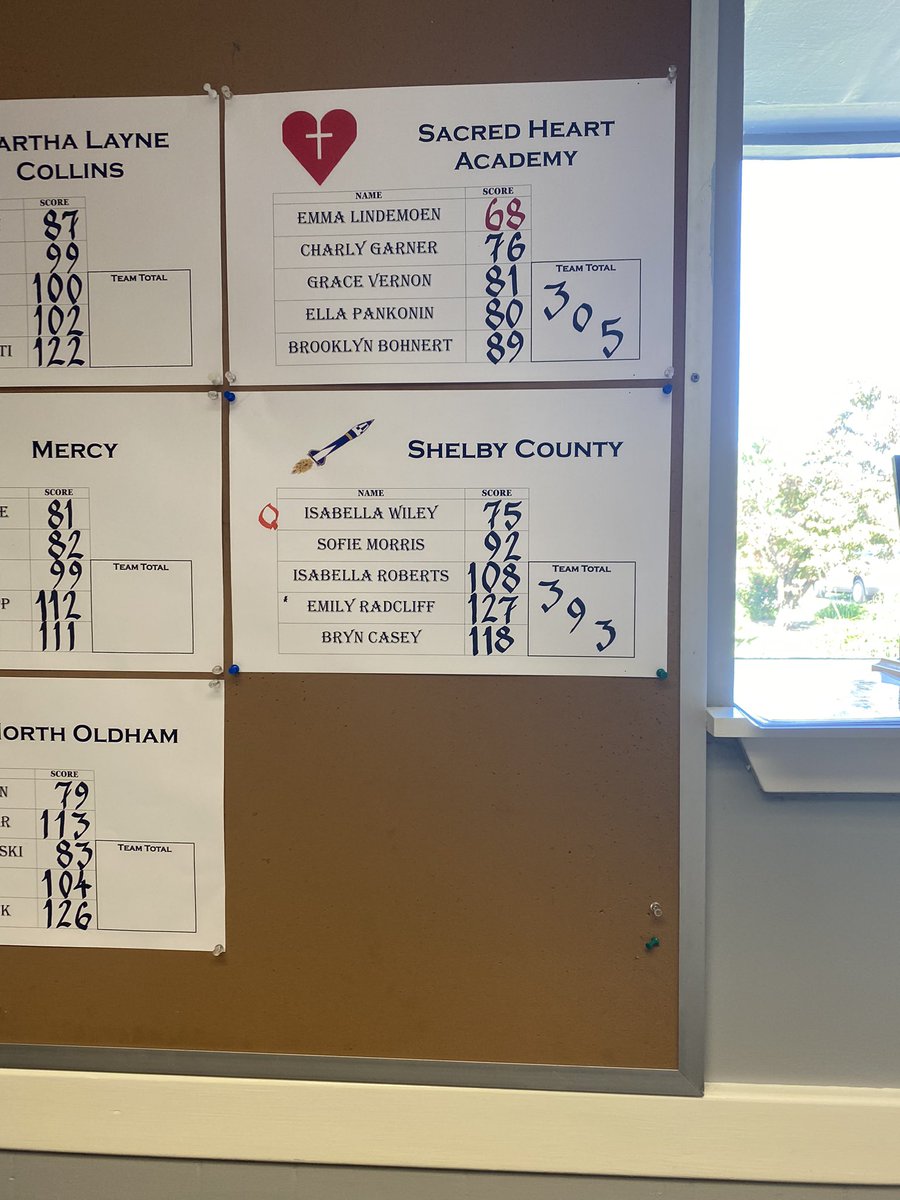 SCHS Girls Golf tweet media