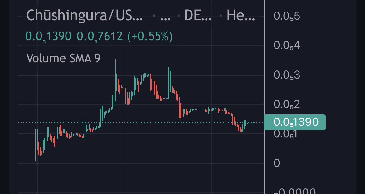 Chushinguraio's tweet photo. 🔥We will publish soon our roadmap and #Chushingura plans…
Stay tuned! https://t.co/5UgdQ4Zmb8