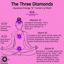 MandysReiki's tweet photo. Three Diamonds Energy Exercise
#reiki #usuireiki #shoden #okuden #shinpiden #reikimaster #reikimasterteacher #spiritual #esoteric #awakening #ascension #angels #spiritguides #archangels #ascendedmasters #threediamonds #mandysreiki #mandysworld #mandyturner https://t.co/KGuAUFTx7F