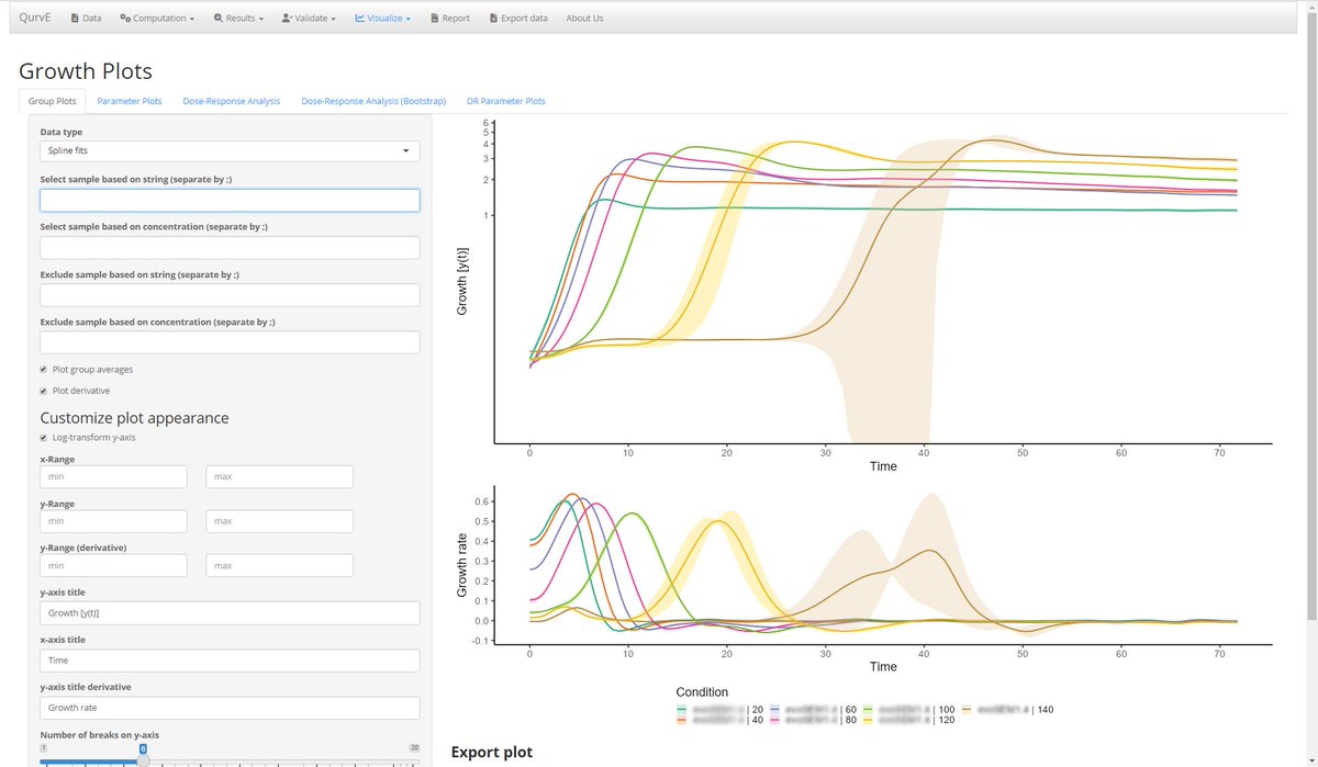 The_NiWi's tweet photo. Teaser alert! Over the past few months, we developed #QurvE, a Swiss army knife for #microbial growth characterization including analysis of fluorescence data. An user-friendly R package and software with a graphical interface for every need! (1/8) https://t.co/0T2Vrj7Xdg