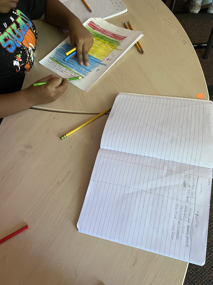 MissReiken's tweet photo. Keeping our eyes on the prize as we get prepared for our end of module task to show what we’ve learned about literal and figurative great hearts! These organizers don’t scare us because we’re a hardworking and courageous 4th grade team 💪❤️ @OrioleTweets https://t.co/N7Nsk1JJrR