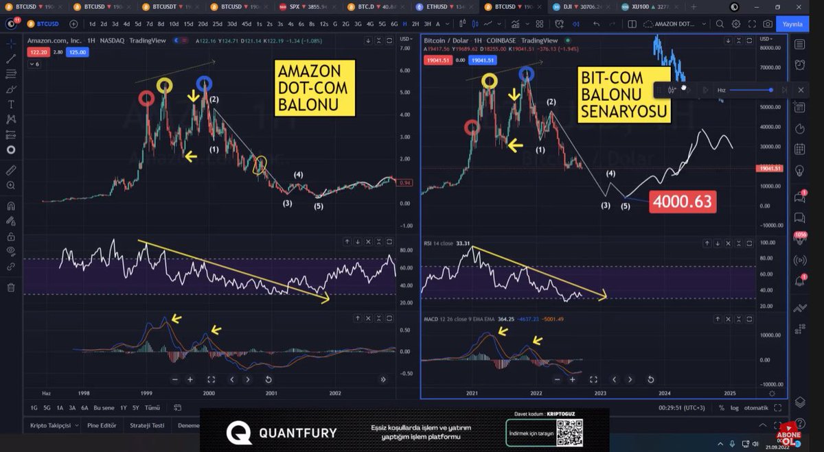 FunksNFT_'s tweet photo. @elitturk ElitTürk, sence bu görsele ne diyorsun? aynı grafiği çiziyorlar, This is Bitcoin mi demeliyiz? https://t.co/3o25wvksuI