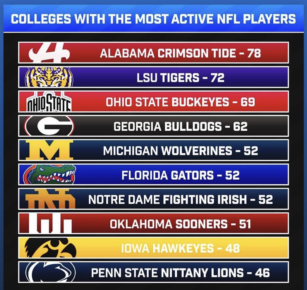 It doesn’t happen by accident! Identify…Retain…Develop! #IowaEdge 🐤🐤