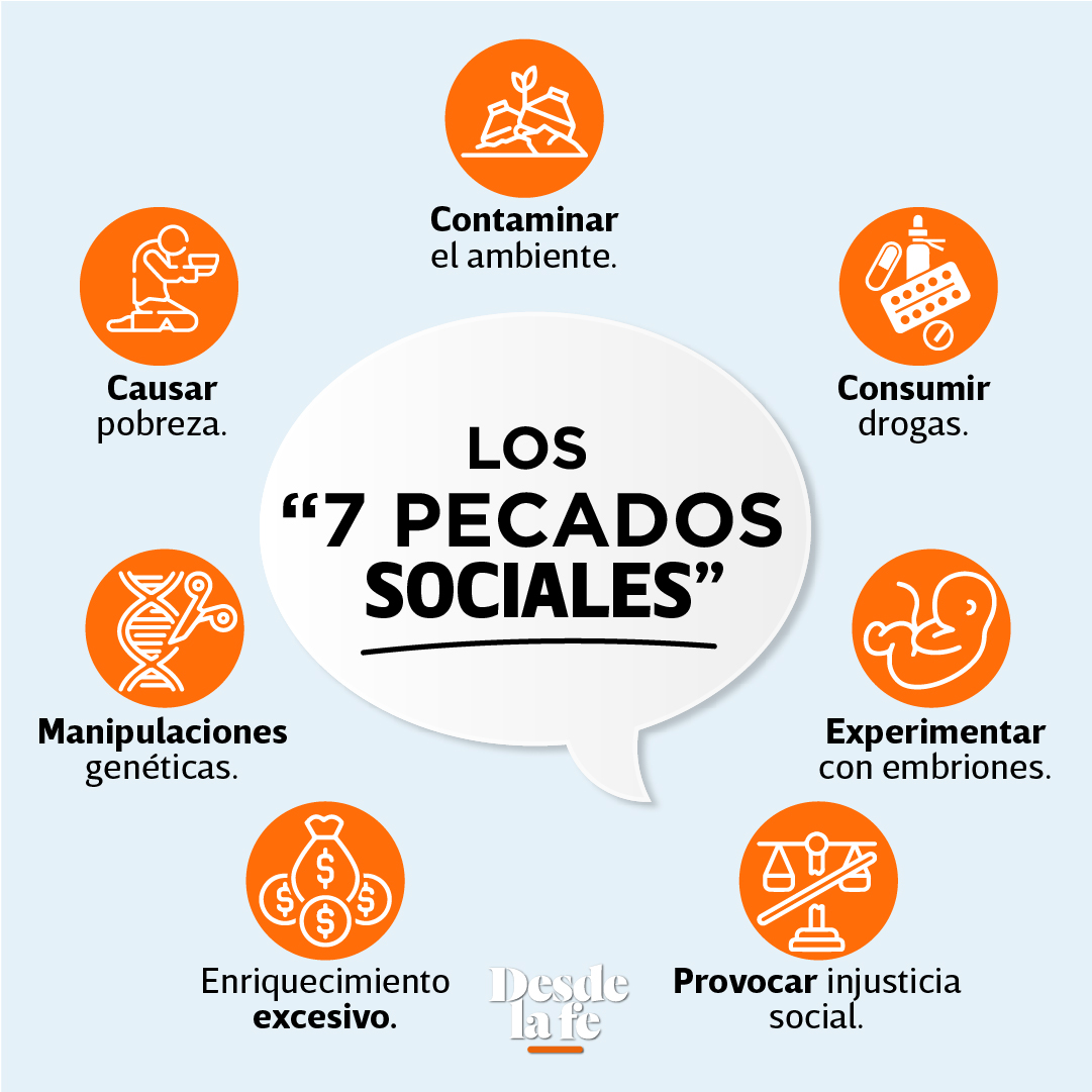 DesdeLaFeMx's tweet photo. En el 2008, el Vaticano dio a conocer 7 actitudes pecaminosas del hombre moderno. No es que instituyera nuevos pecados, sino que enlistó una serie de violaciones a los derechos básicos de la naturaleza humana. ¡Ten cuidado para no cometer ninguno! 🚫 https://t.co/Pg58V4KODQ