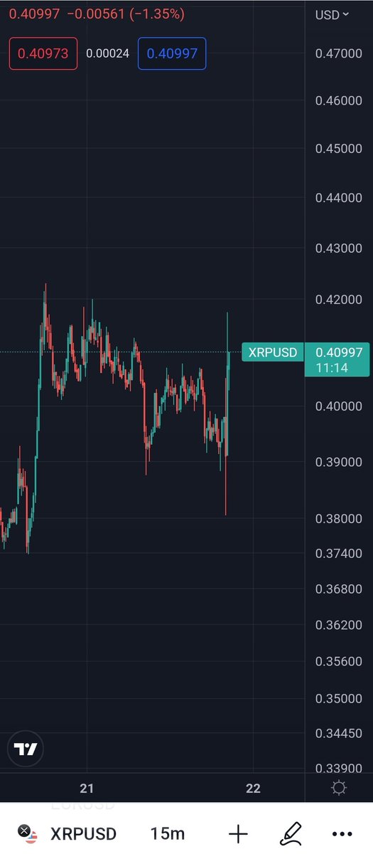 RippleXrpie's tweet photo. PUMP #XRP PUMP! https://t.co/3HYx8ZYVOa