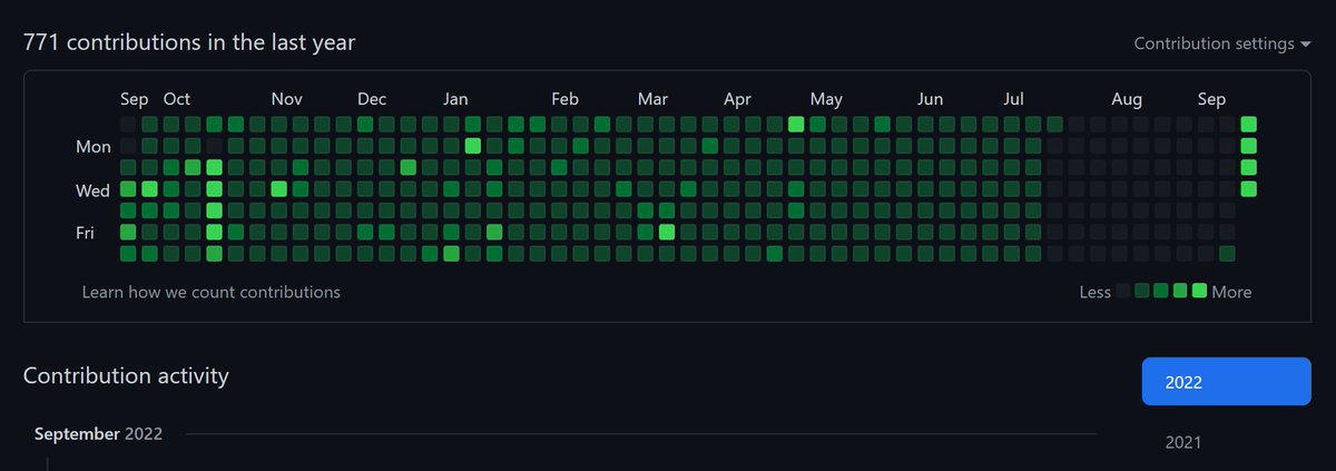 VermaAmisha2612's tweet photo. Day 5
Did some programs based on range loop and if elif else
I had started my journey of  #Python  programming just an year ago
And this is how my journey in the form of GitHub profile looks like ⬇️⬇️⬇️
#github #GitHubUniverse #pythonprogramming  #pythonlearning #100daysofcoding https://t.co/btuLdBwCwq