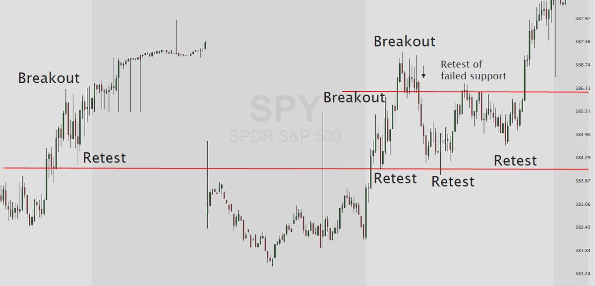 What if I told you I have strategy for options that pays daily where
