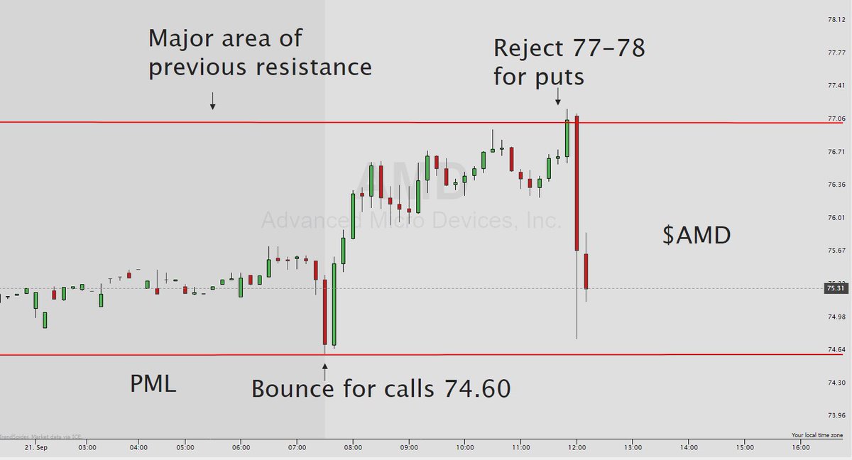 What if I told you I have strategy for options that pays daily where