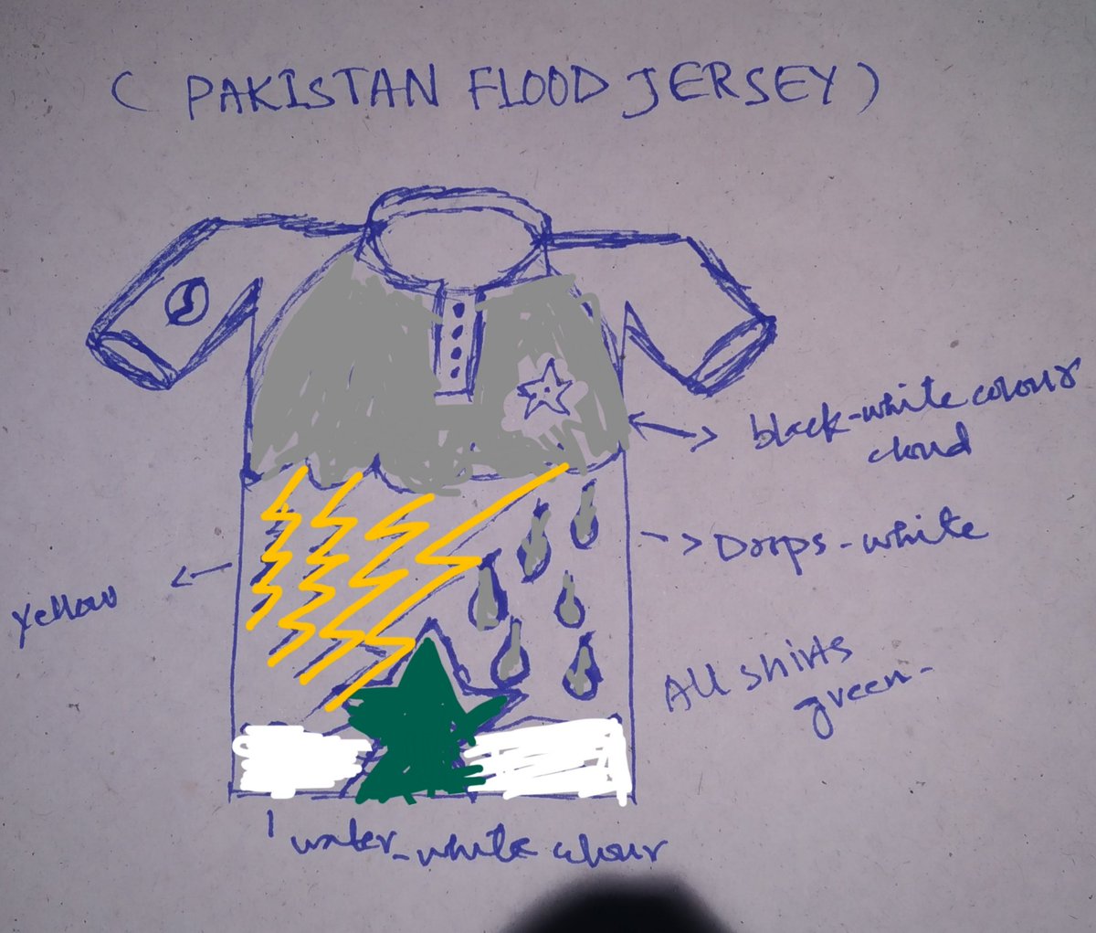 Iaryankhan1's tweet photo. #BabarAzam #Rizwan #PakistanFloodJersey #Concept2022 https://t.co/qiVtwyggtr