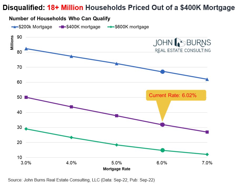 How to qualify for a 600k mortgage? Leia aqui Can I afford a 500k house on 100K salary Fabalabse
