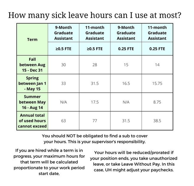 NEW on ALU website: easy to understand overview of the GA Sick & Bereavement Leave policy! This chart is part of what you need to understand how to take time off when you need to care for yourself. academiclaborunited.org/sick-and-berea…