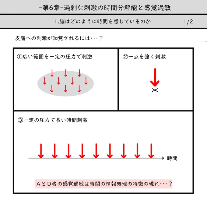 井手先生の著書、化学から理解する自閉スペクトラム症の感覚世界

6章をノートにとりました。(1/3)

詳しくはぜひ著書で!
https://t.co/1tp5Z9Jlj2 