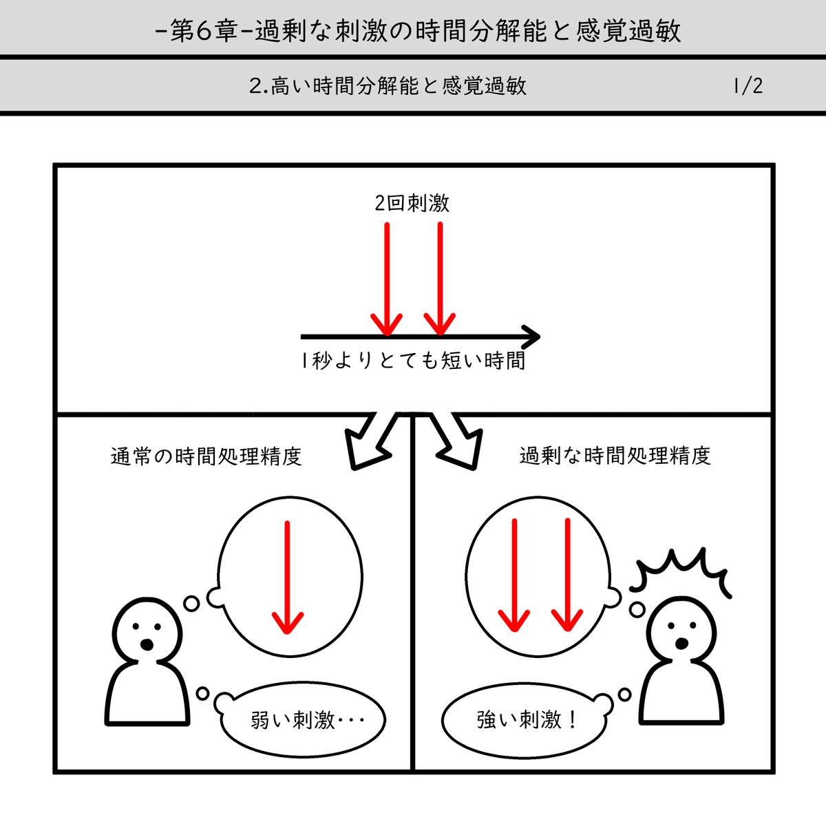 井手先生の著書、化学から理解する自閉スペクトラム症の感覚世界

6章をノートにとりました。(1/3)

詳しくはぜひ著書で!
https://t.co/1tp5Z9Jlj2 