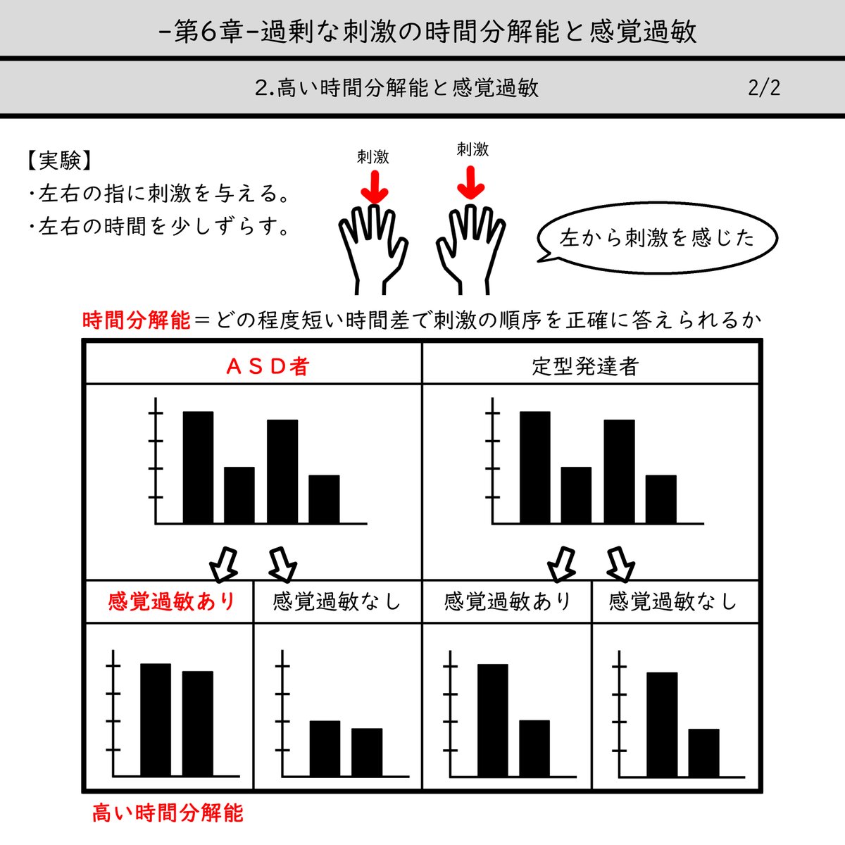 井手先生の著書、化学から理解する自閉スペクトラム症の感覚世界

6章をノートにとりました。(1/3)

詳しくはぜひ著書で!
https://t.co/1tp5Z9Jlj2 