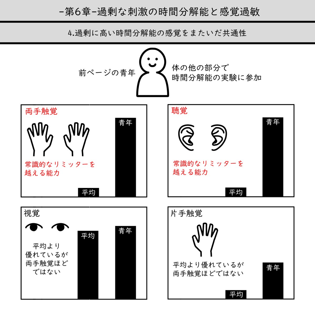 井手先生の著書、化学から理解する自閉スペクトラム症の感覚世界

6章をノートにとりました。(2/3)

詳しくはぜひ著書で!
https://t.co/1tp5Z9Jlj2 
