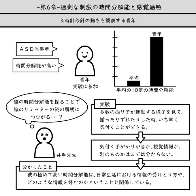井手先生の著書、化学から理解する自閉スペクトラム症の感覚世界

6章をノートにとりました。(2/3)

詳しくはぜひ著書で!
https://t.co/1tp5Z9Jlj2 