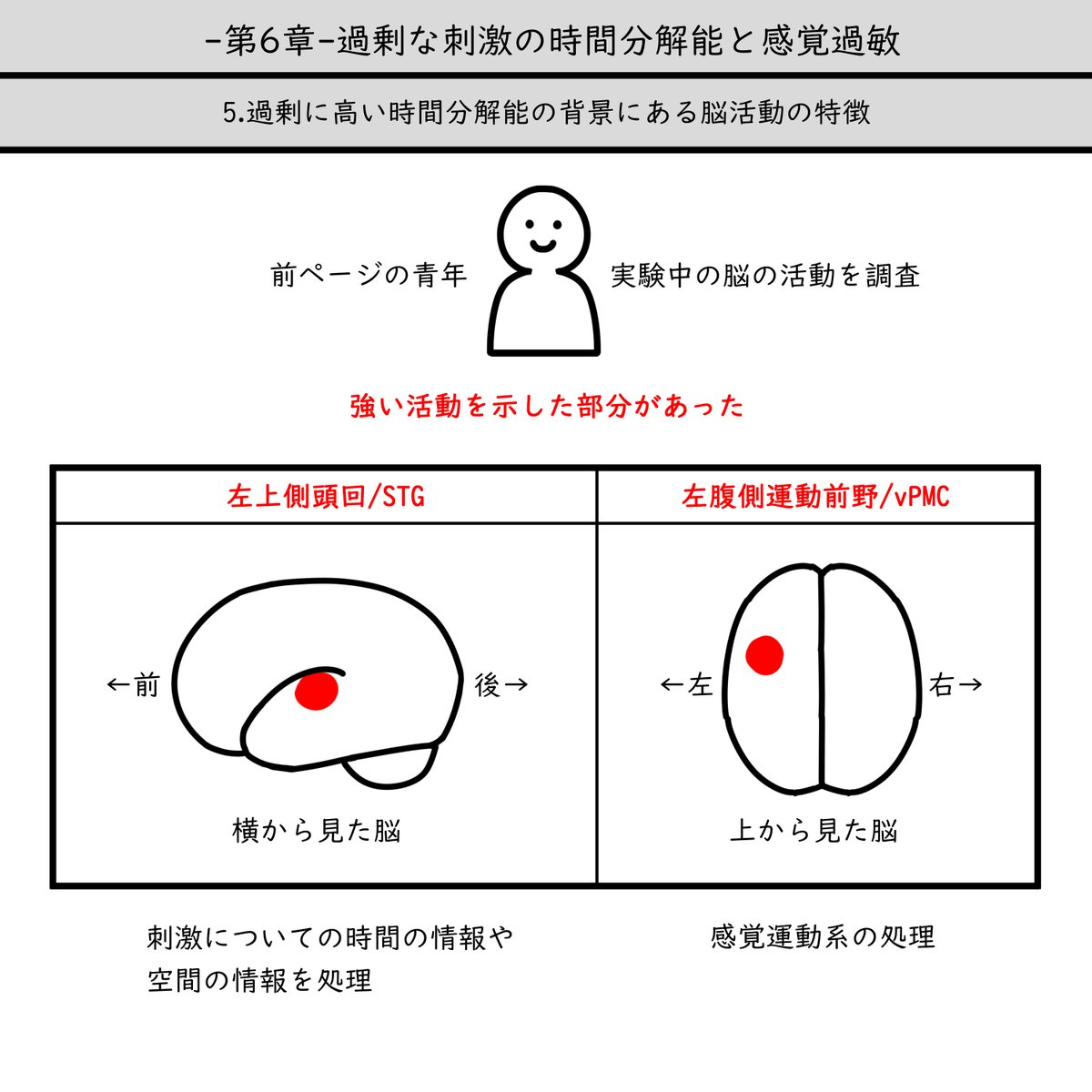 井手先生の著書、化学から理解する自閉スペクトラム症の感覚世界

6章をノートにとりました。(2/3)

詳しくはぜひ著書で!
https://t.co/1tp5Z9Jlj2 