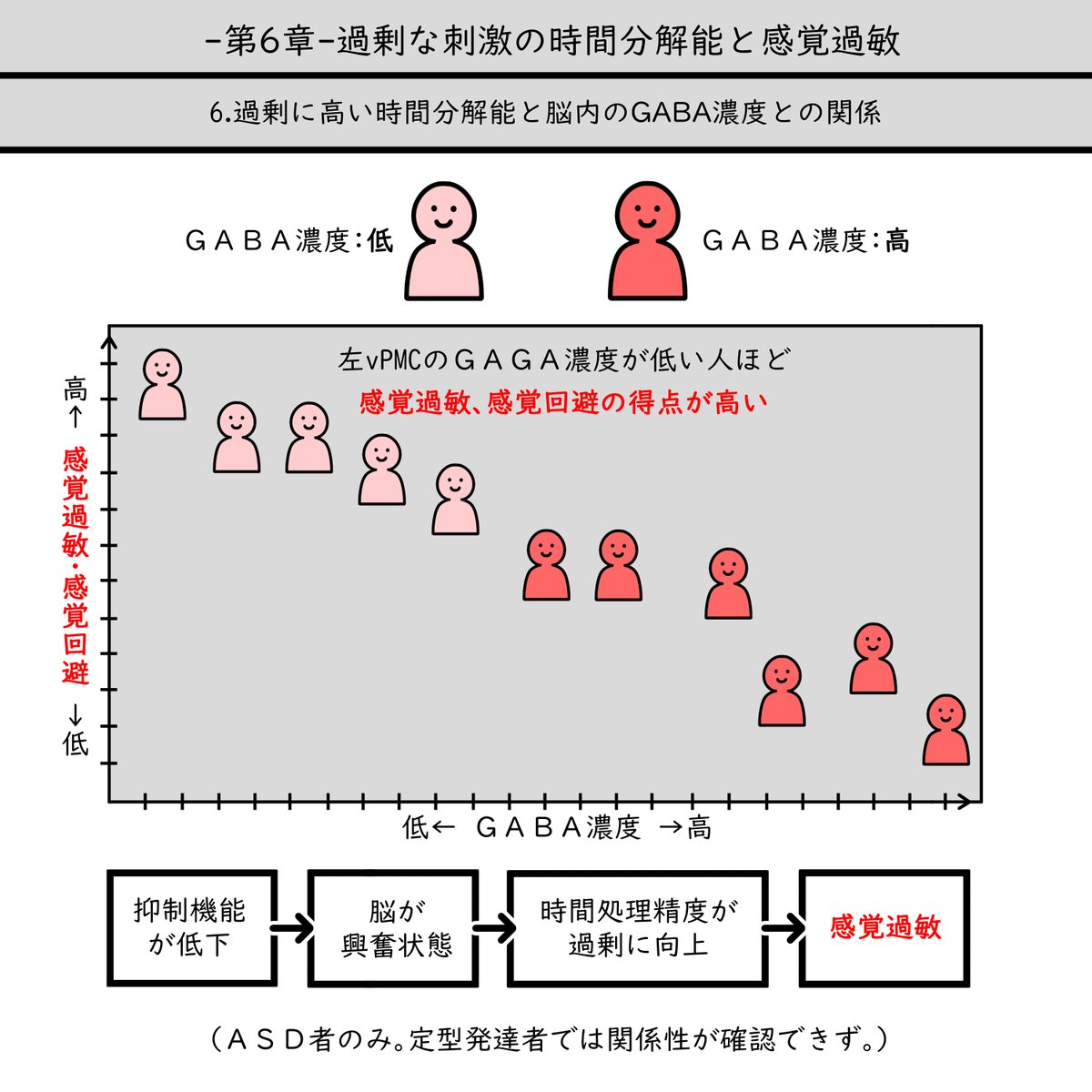 井手先生の著書、化学から理解する自閉スペクトラム症の感覚世界

6章をノートにとりました。(2/3)

詳しくはぜひ著書で!
https://t.co/1tp5Z9Jlj2 