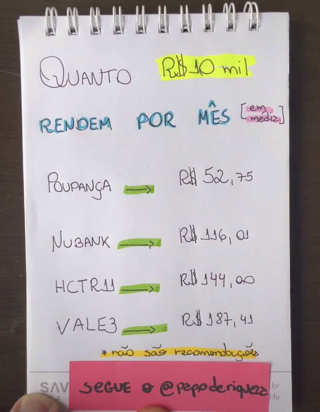 TIPS_BR's tweet photo. Pra quem acha que fazer 1%, 2%, 3% ao MÊS nas apostas esportivas é pouco, vejam quanto rende 10K nos seguintes investimentos de renda fixa e ações: 😉💰🐷 

▶️ Via: #papoderiqueza https://t.co/ynettuTIxb
