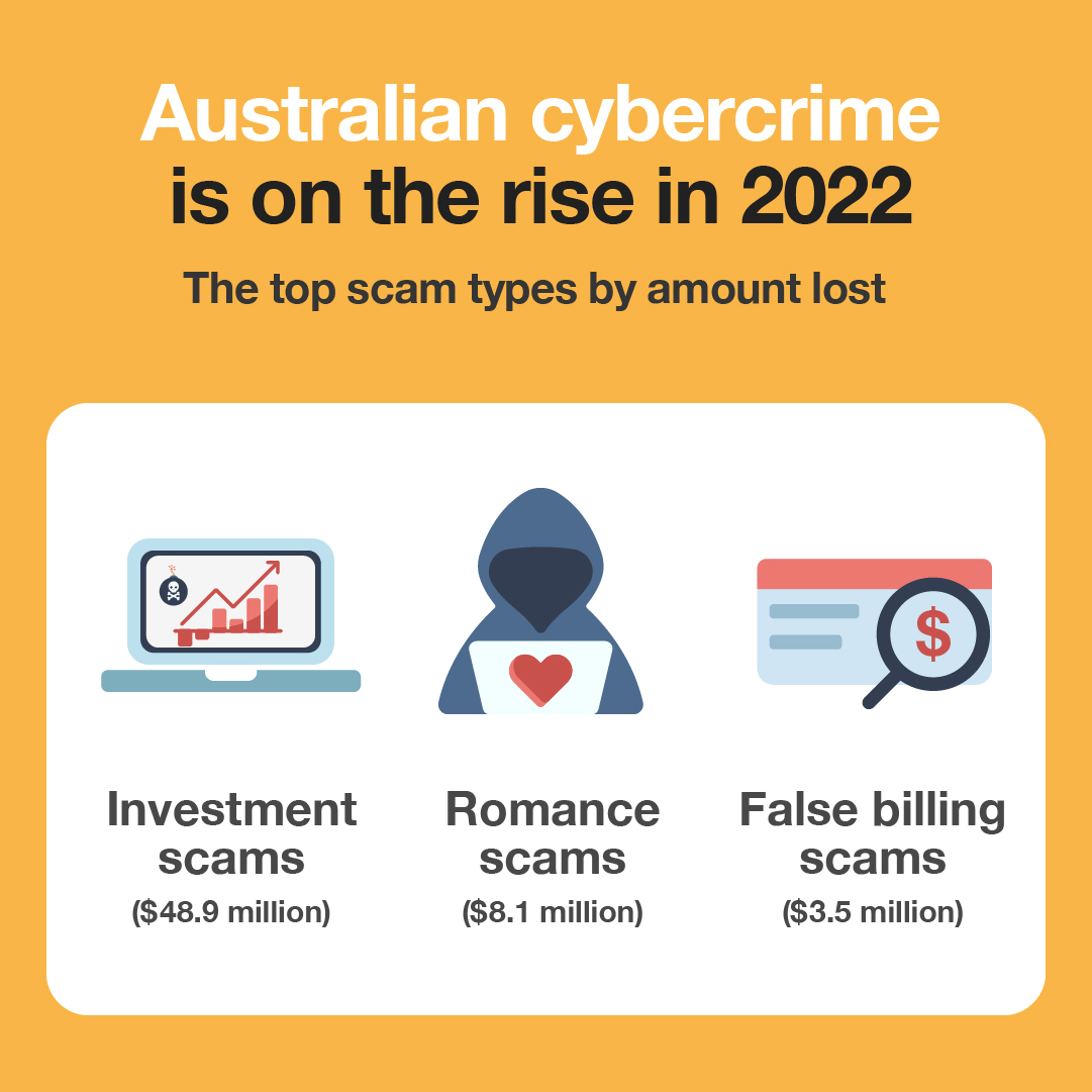 UnityBankAU tweet media