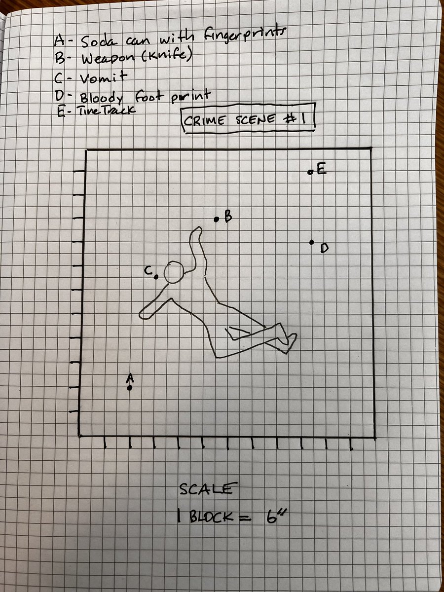 joebird1000's tweet photo. My @WoodlawnHS_BCPS Warriors are using the design process to create crime scenes for CSIs to explore. #heart#fun#learn @BCPSSci https://t.co/4yStepFqdo