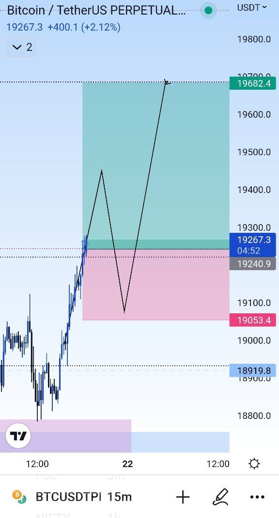 SHYlockZones's tweet photo. All we need is a perfect trade, no fancy stuff!! 😑
#BTC https://t.co/ApbiRA2FhK