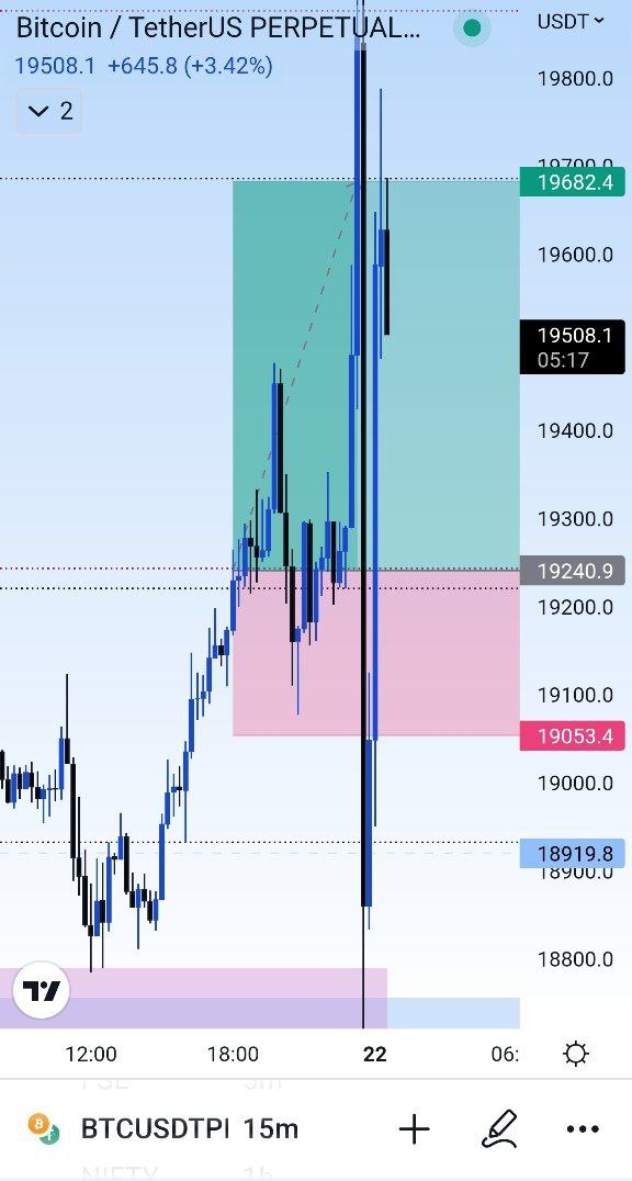 SHYlockZones's tweet photo. All we need is a perfect trade, no fancy stuff!! 😑
#BTC https://t.co/ApbiRA2FhK