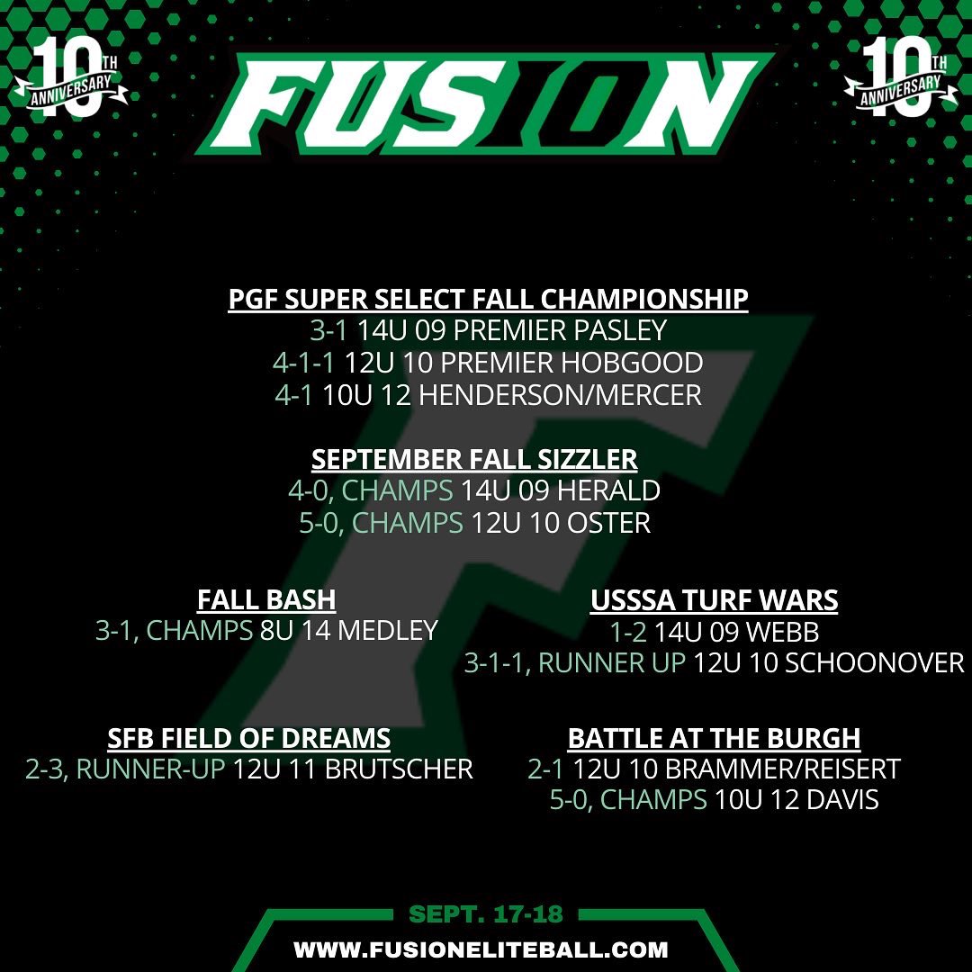 FusionSB_'s tweet photo. Great weekend for the #girlsingreen! Congrats to our champions! 🥎

14U 09 Herald
12U 10 Oster
10U 12 Davis
8U 14 Medley https://t.co/kQ77YOSHhW